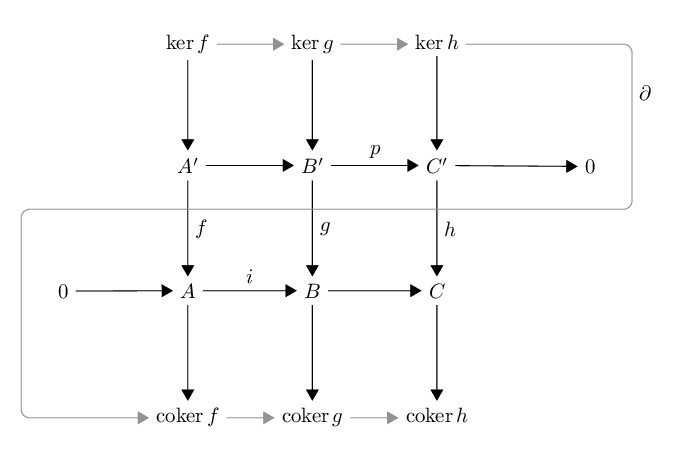 Snake lemma diagram
