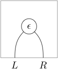 String diagram of an adjunction co-unit (for 'Adjunction')